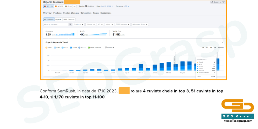 Client SEO Grasp inainte de colaborare - SemRush