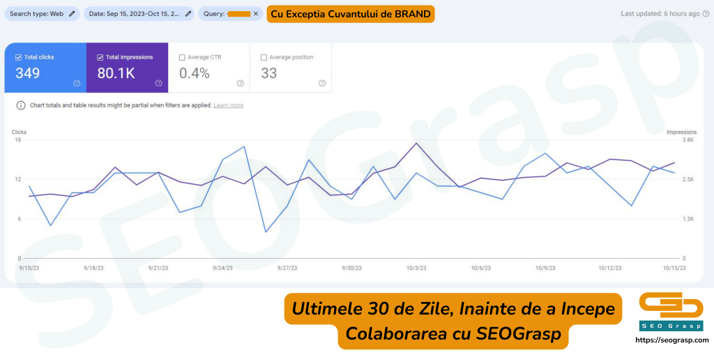 Client SEO Grasp inainte de colaborare - Google Search Console